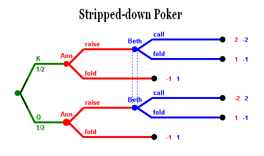 http://www.eprisner.de/MAT109/SDPoker.png