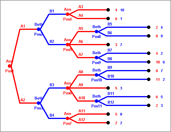 Game Theory- Three-Player Games 